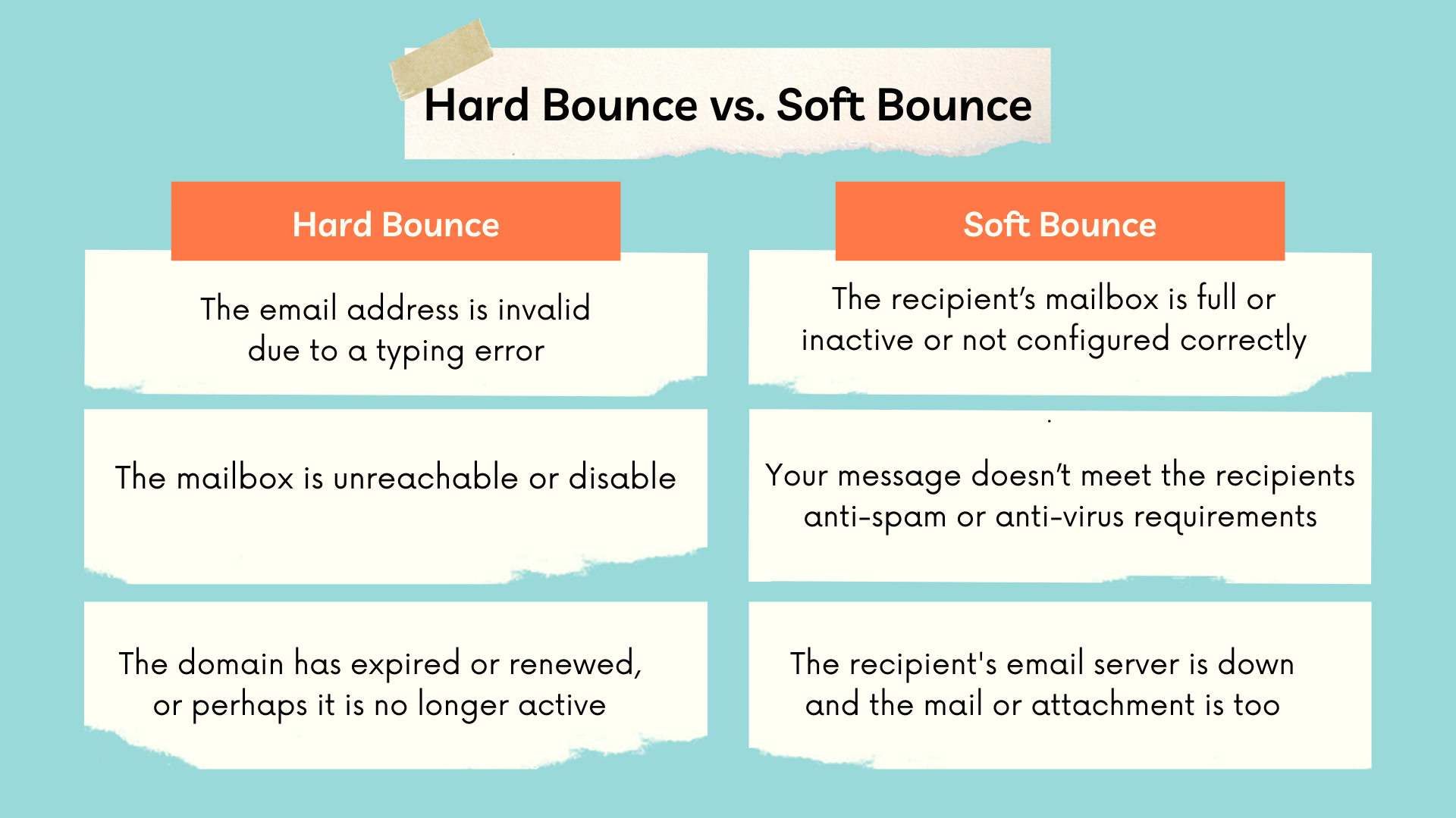 Hard bounce vs. soft bounce