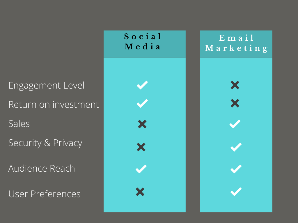 email marketing vs. social media