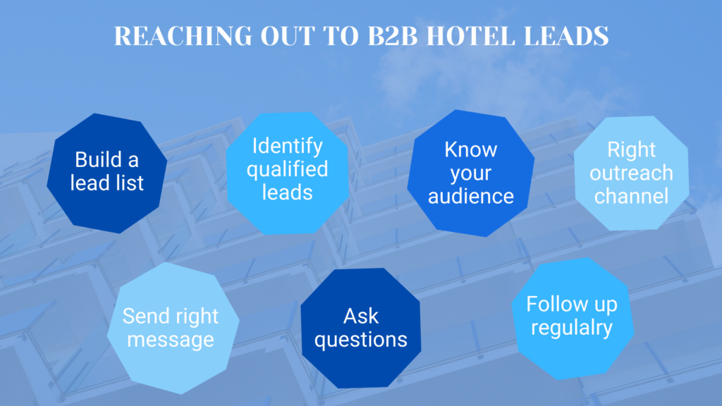 b2b hotel leads