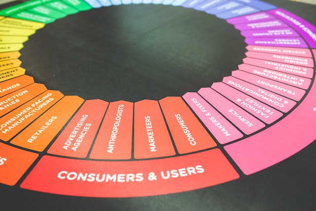 demand generation process